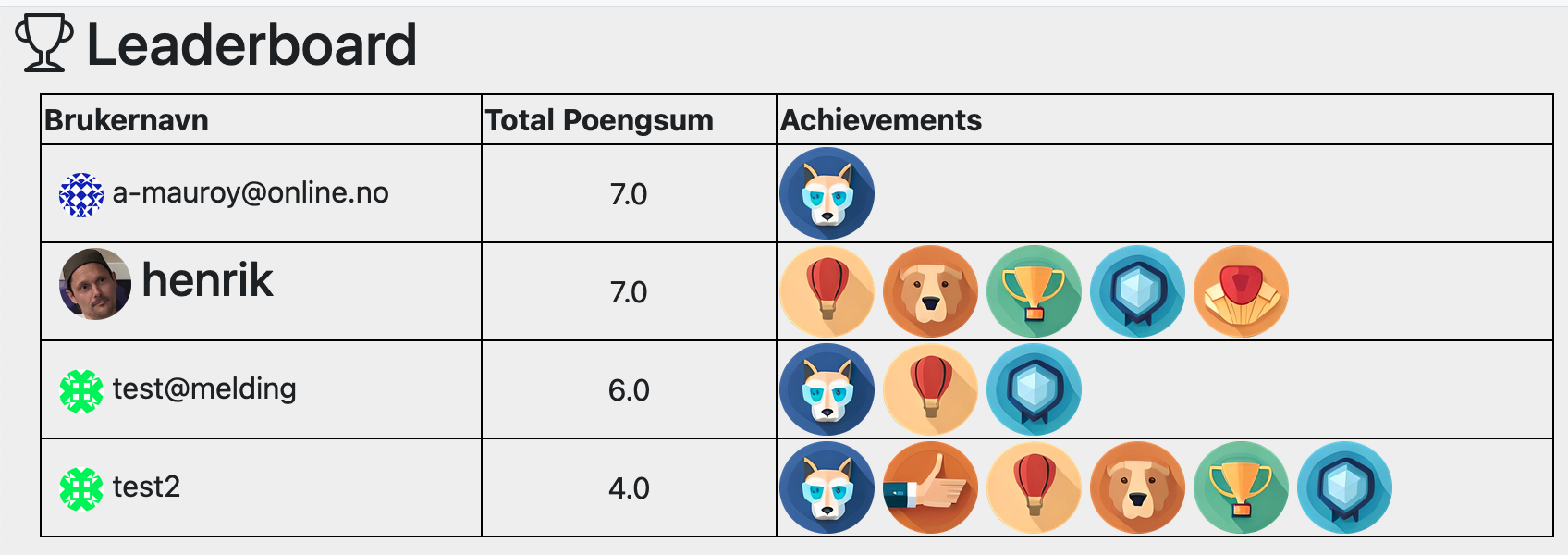 Leaderboard
