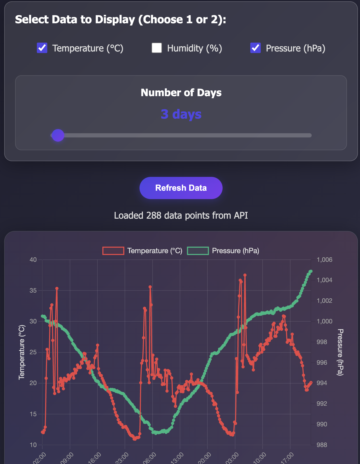 Weather dashboard